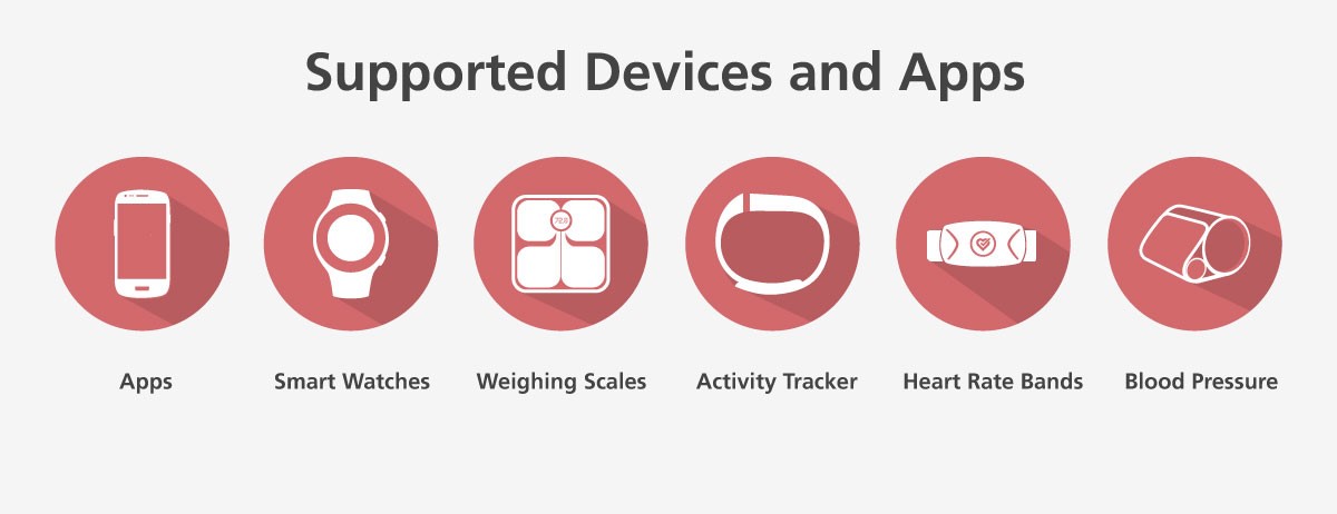 supported devices and apps